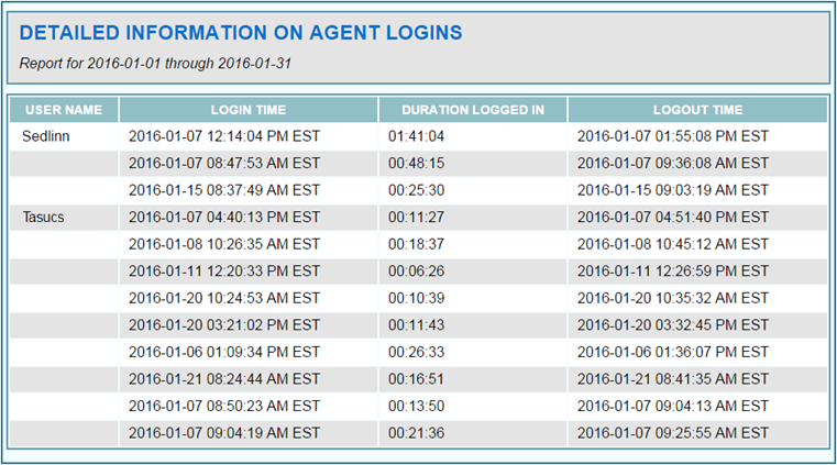 User Login Activity Report