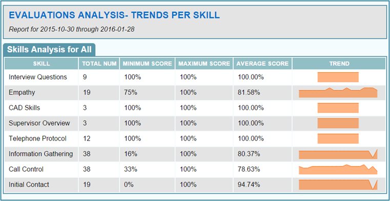Evaluation Analysis - Skill Trends Report